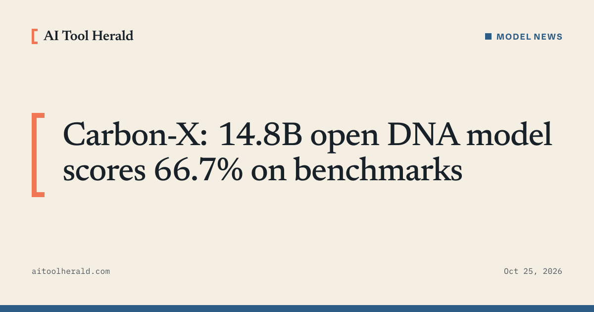 Headline card: Carbon-X: 14.8B open DNA model scores 66.7% on benchmarks